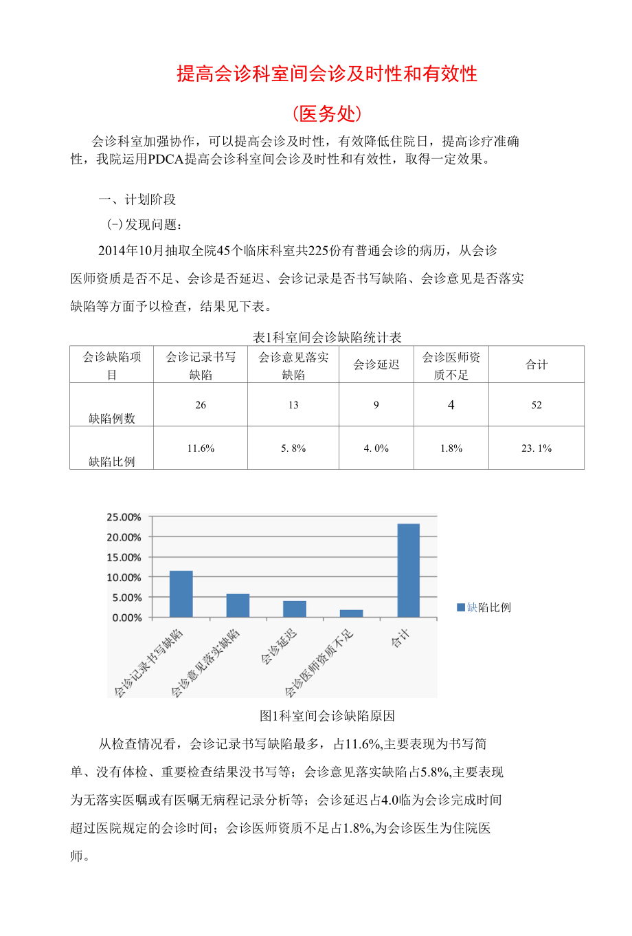 提高会诊科室间会诊及时性和有效性.docx_第1页