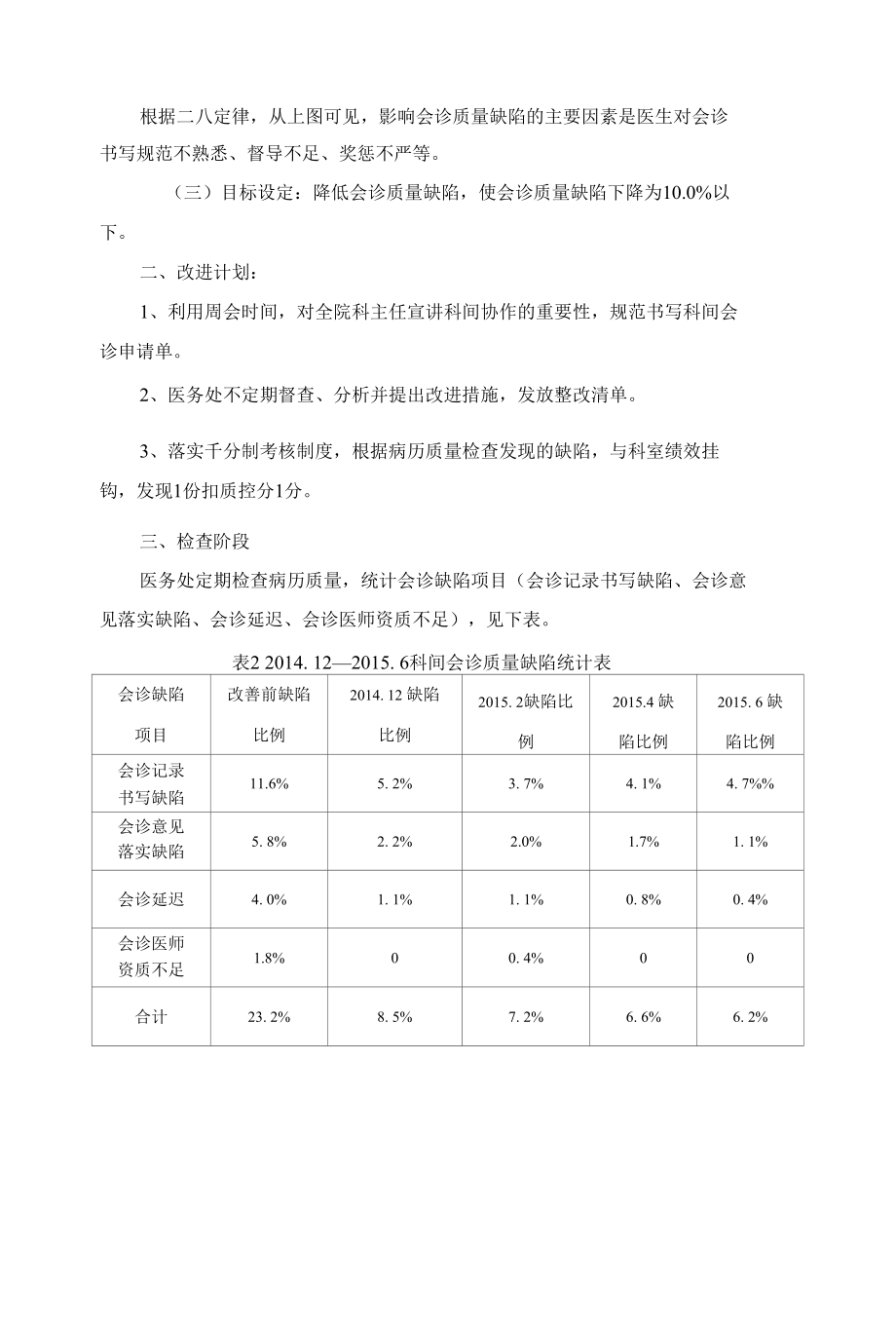 提高会诊科室间会诊及时性和有效性.docx_第3页