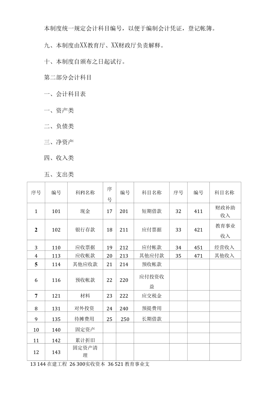民办高等学校会计制度（试行）.docx_第2页