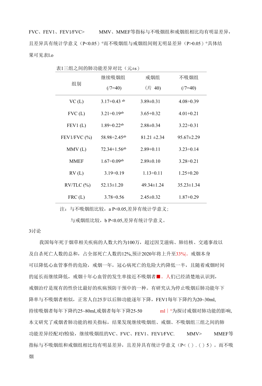 吸烟者戒烟后肺功能改善情况的研究 优秀专业论文.docx_第2页