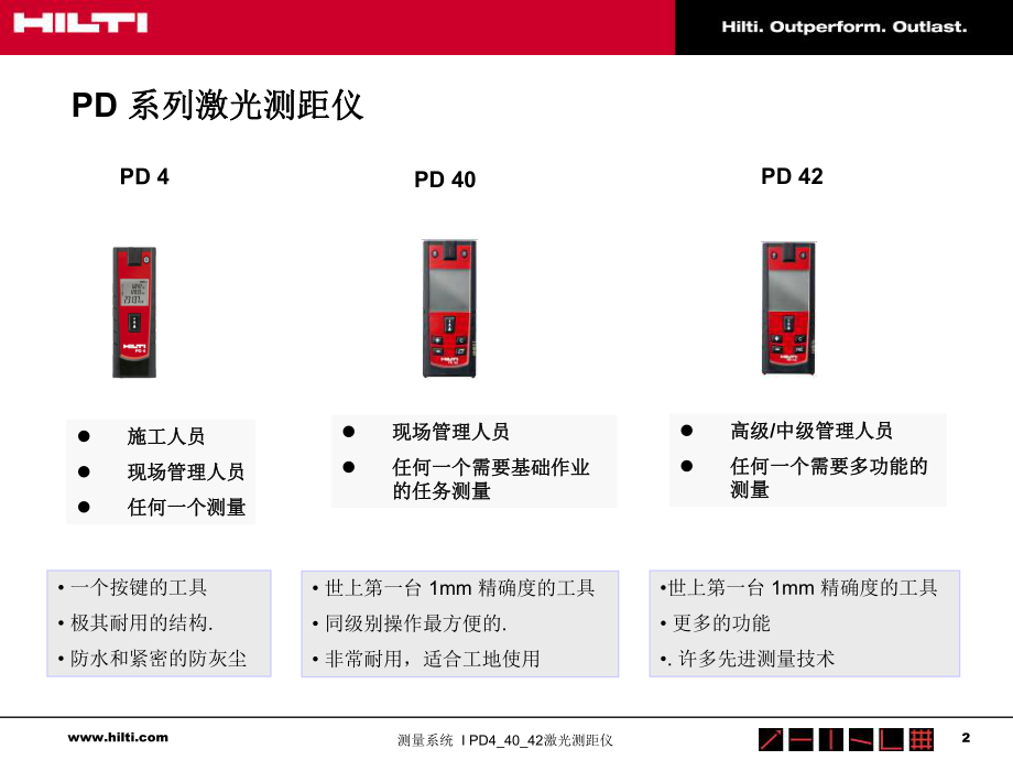 PD4_40_42手持激光测距仪PPT.ppt_第2页