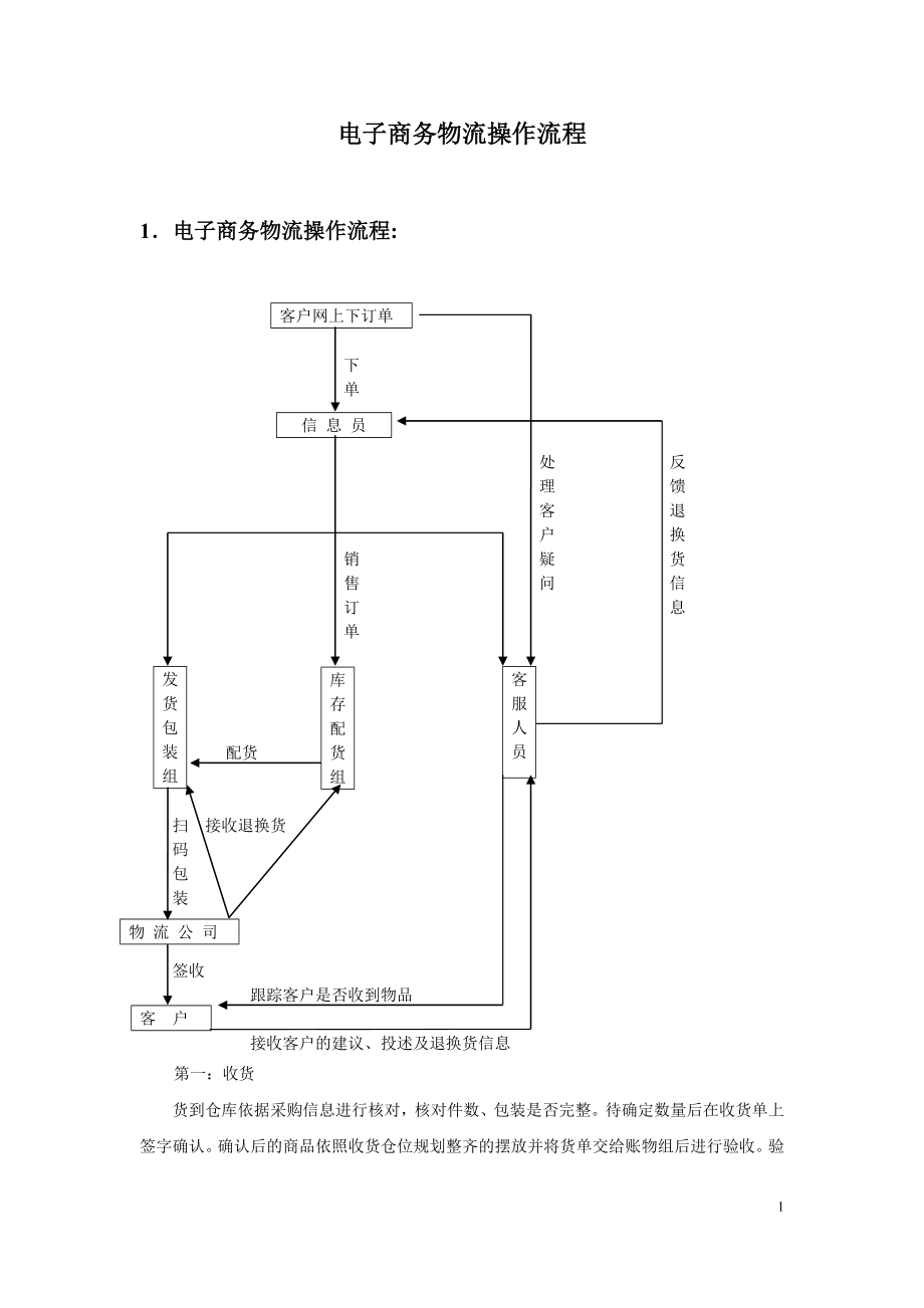 电子商务物流操作流程.doc_第1页