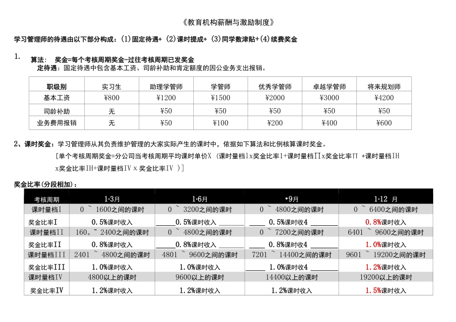 教育机构薪酬和激励制度.docx_第1页