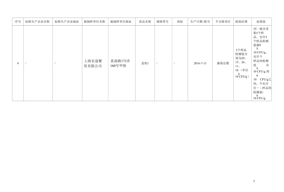 十二、餐饮食品监督抽检信息.docx_第3页