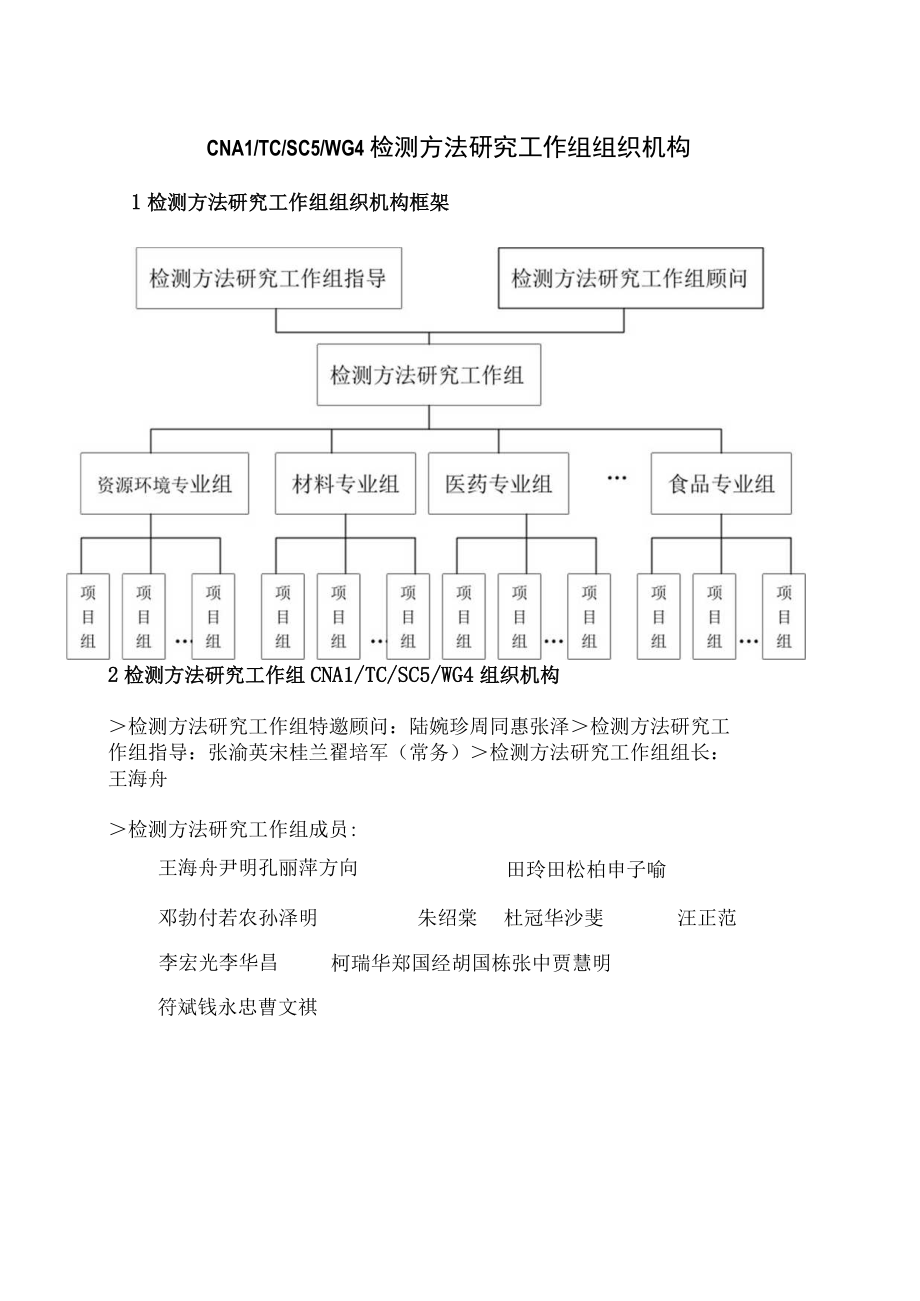 实验室认证资料1检测方法研究工作组组织结构.docx_第1页