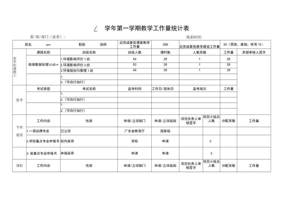 学年第学期教学工作量统计表.docx_第1页