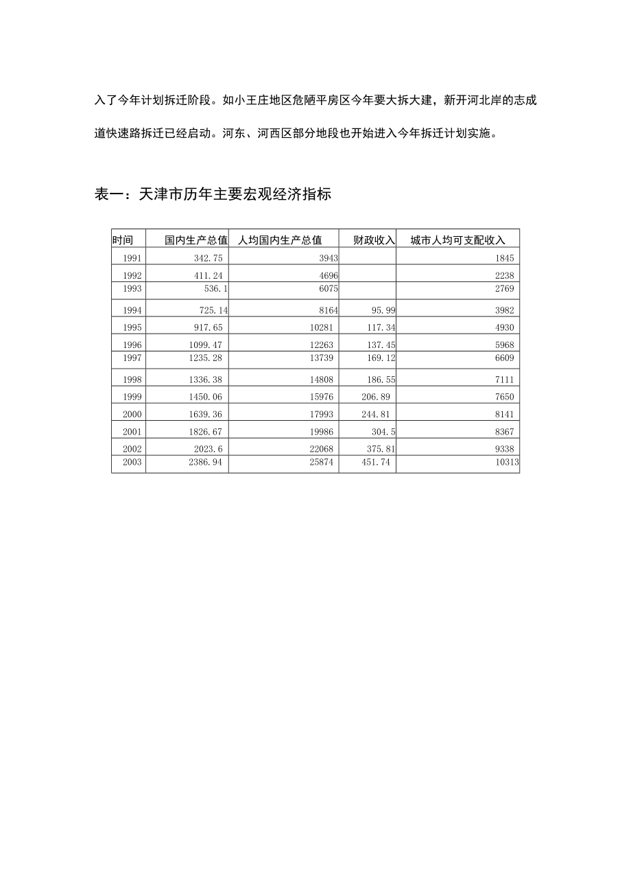 天津市别墅市场研究报告.docx_第3页