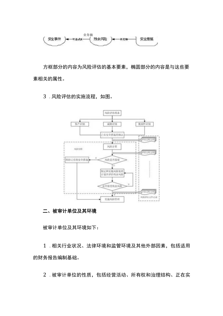 审计风险评估程序.docx_第2页