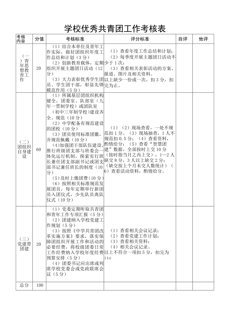 学校优秀共青团工作考核表.docx_第1页