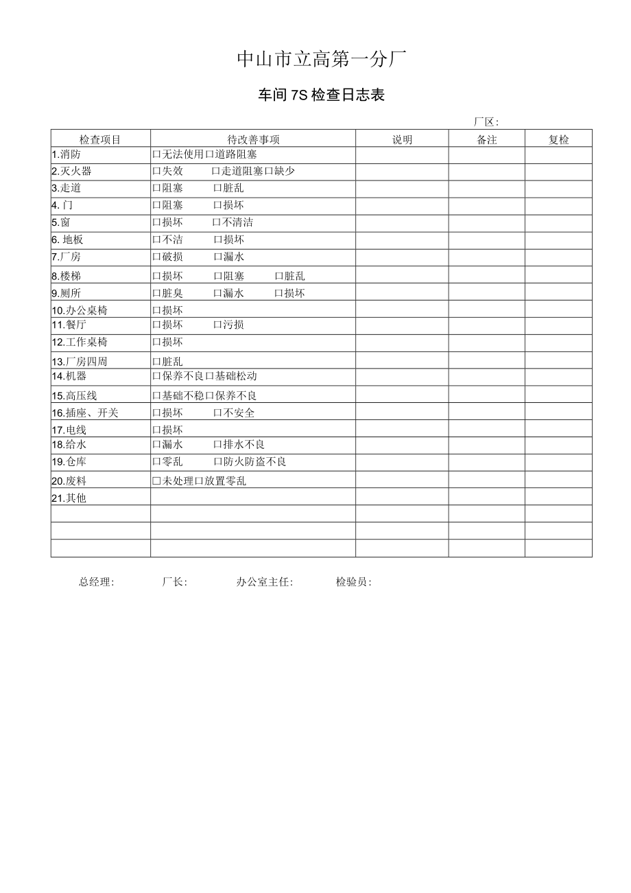 安全检查表.docx_第1页