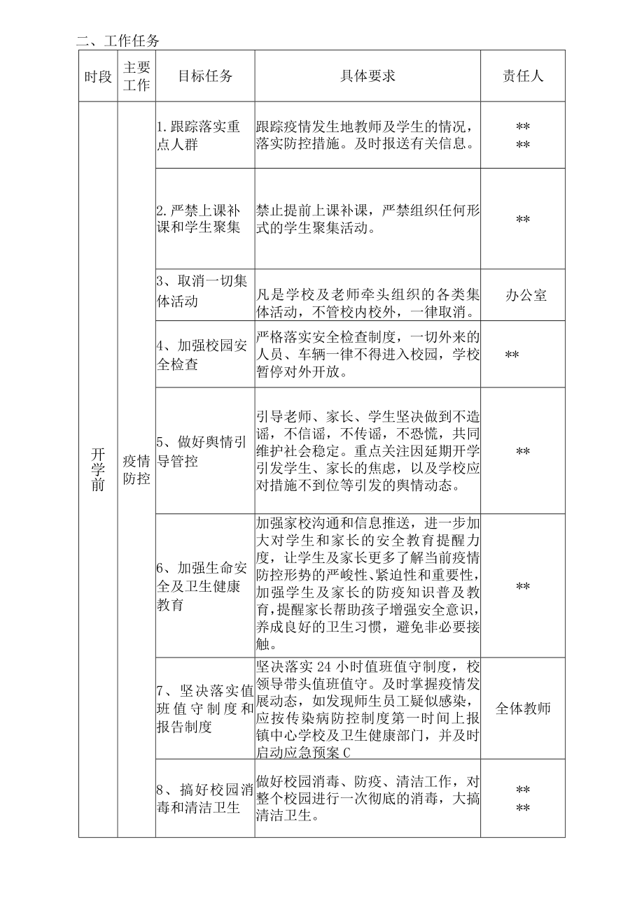 小学2023年春季学期延期开学工作方案.docx_第2页