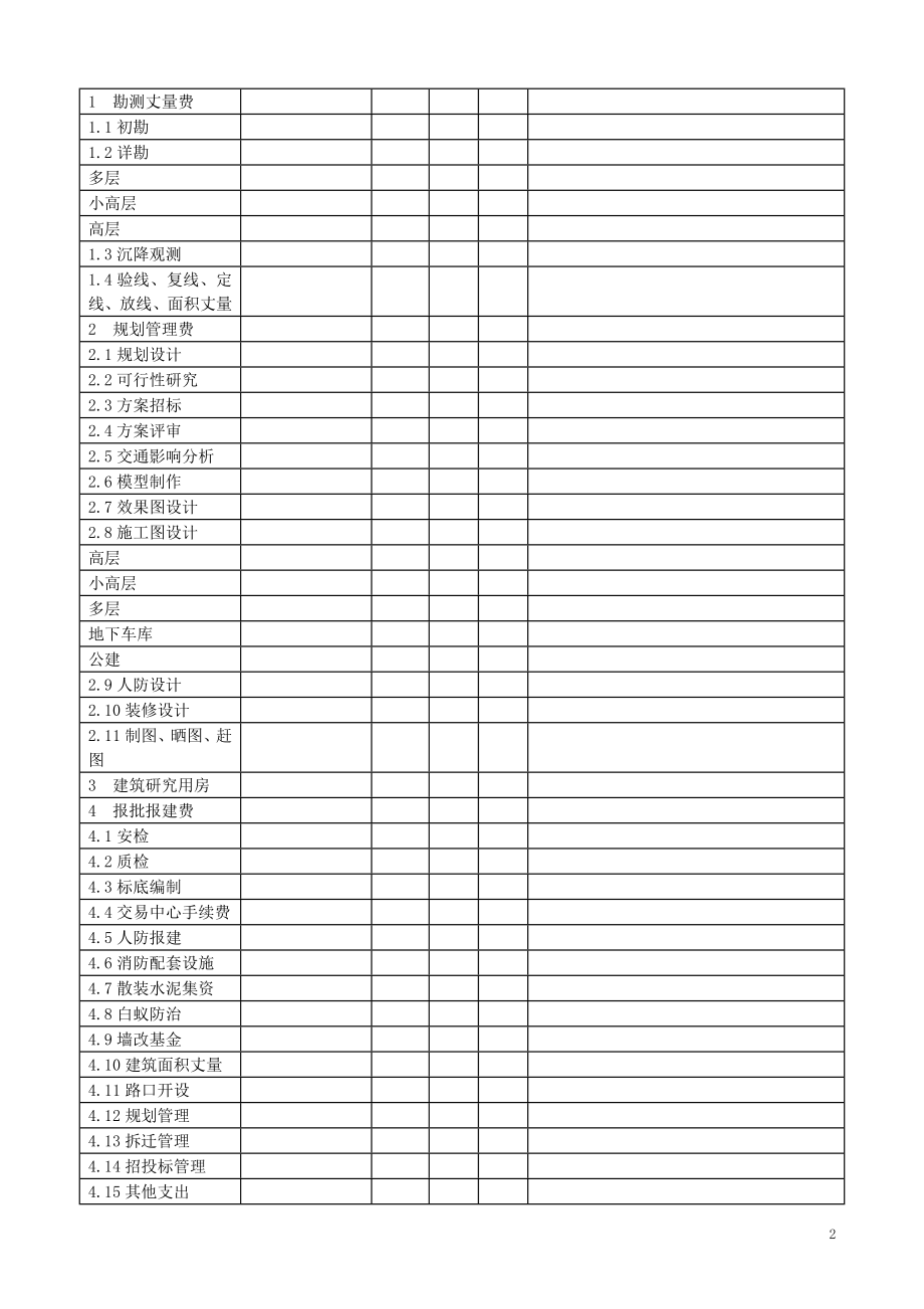 房地产公司目标成本管理.doc_第2页