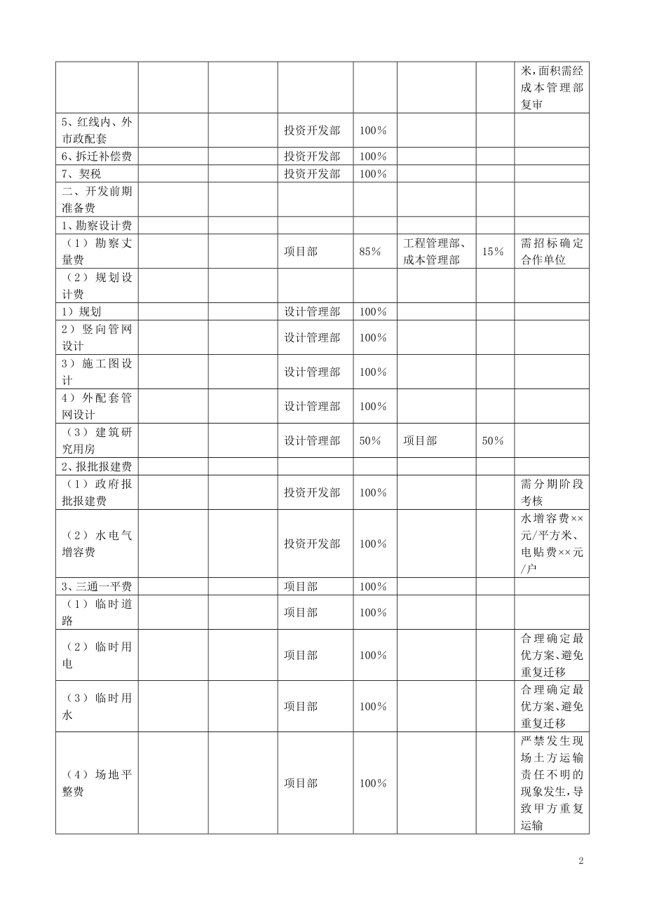 房地产公司成本管理.doc_第2页