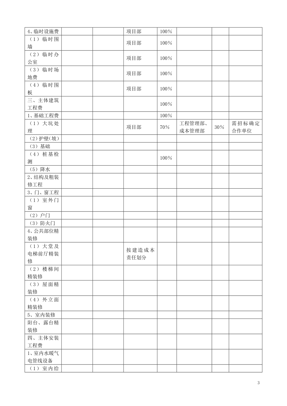 房地产公司成本管理.doc_第3页