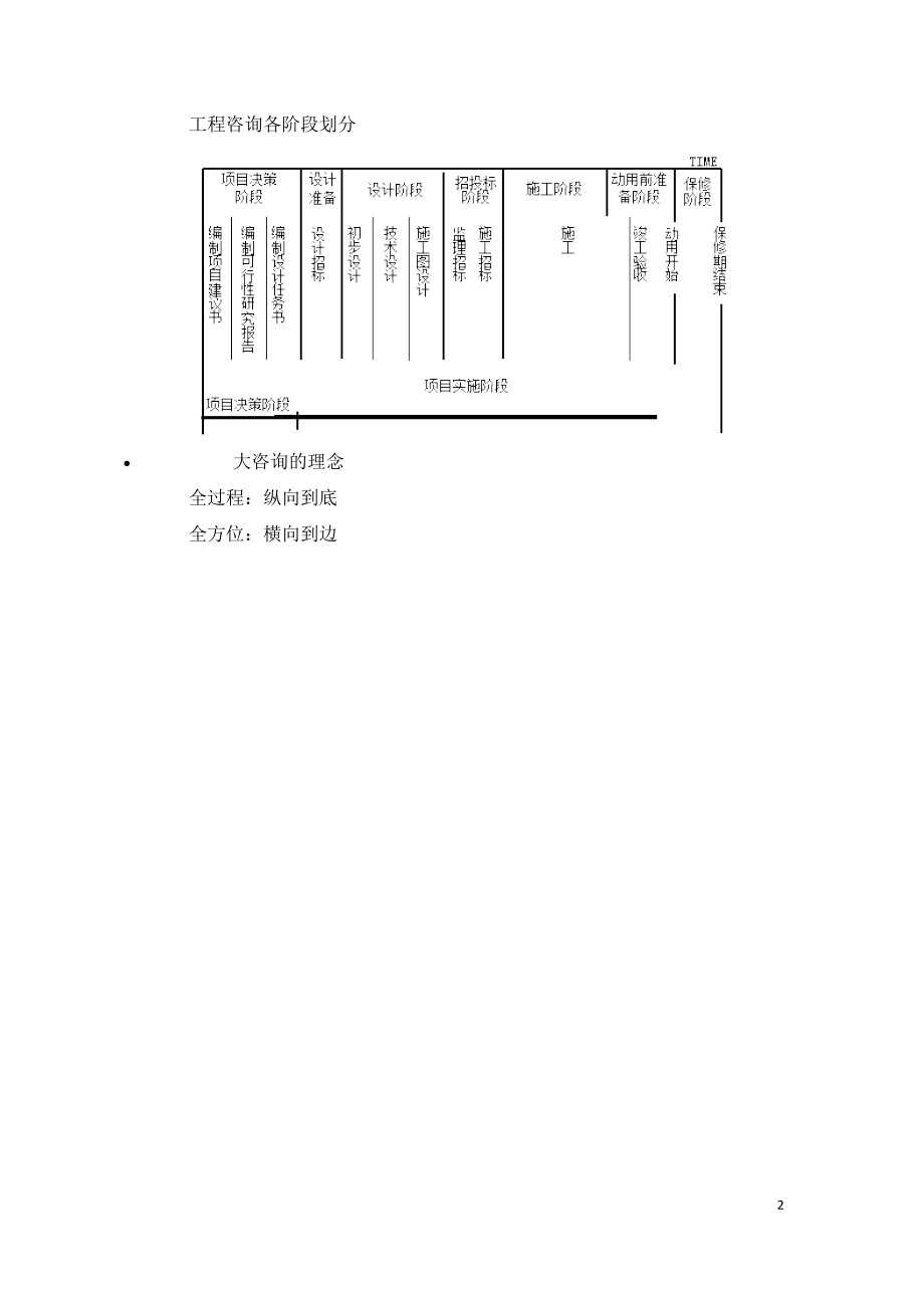 2021年咨询工程师继续教育讲义-工程咨询的信息化.doc_第2页