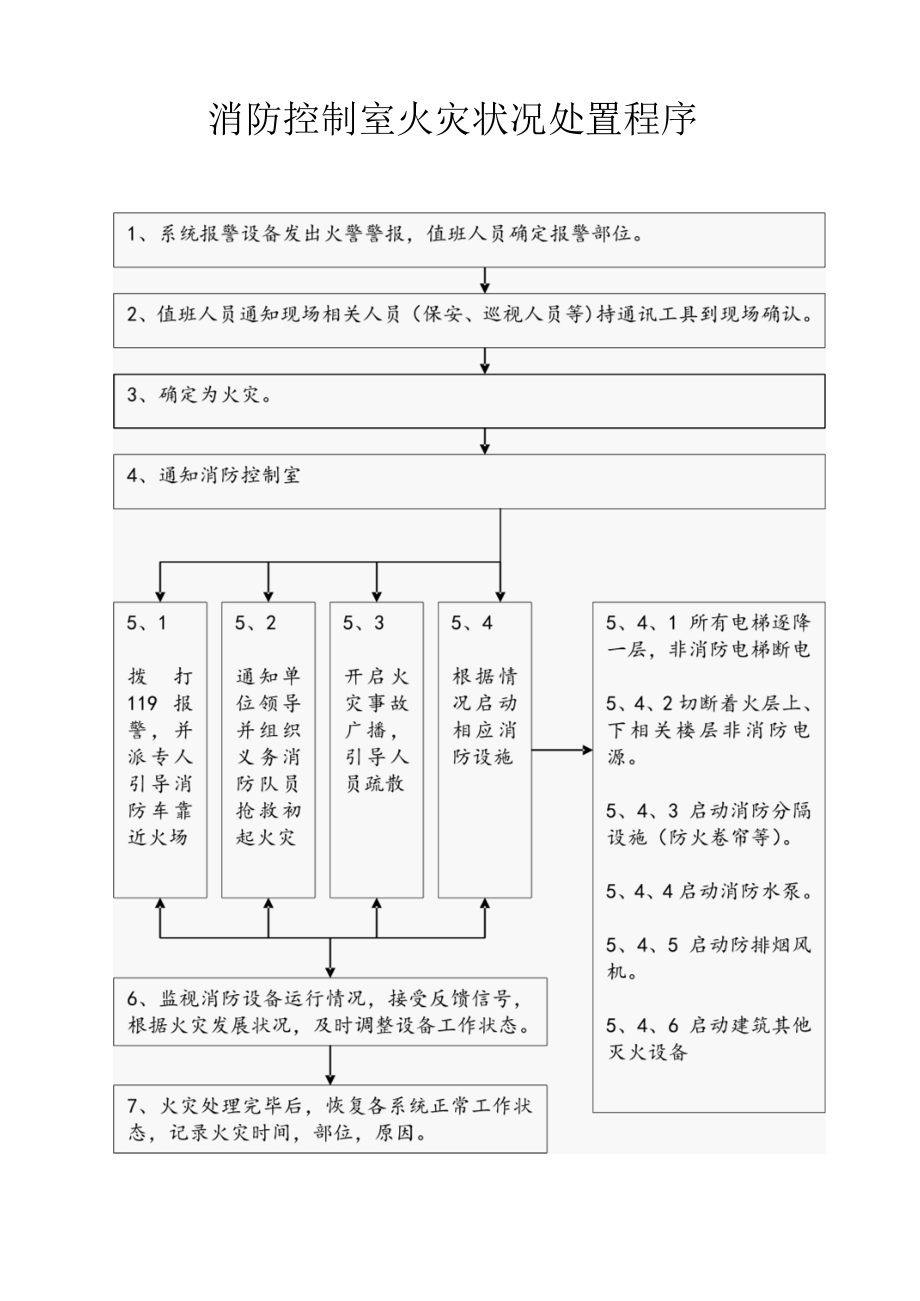 消防控制室火灾状况处置程序.docx_第1页