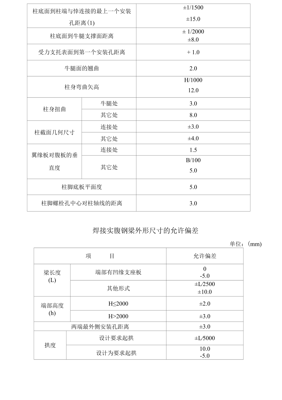 钢结构施工组织设计_.docx_第2页