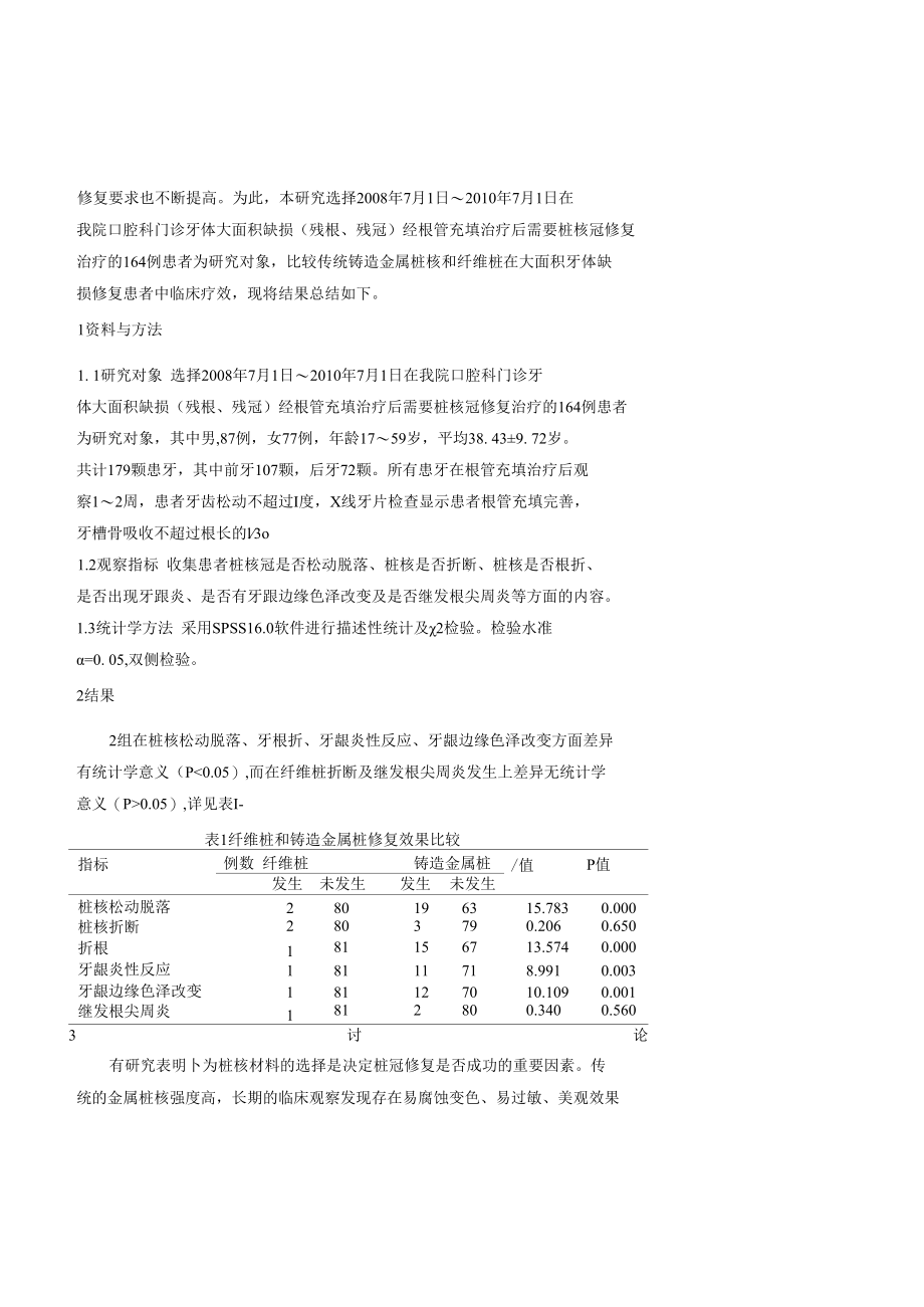 纤维桩与铸造金属桩核修复大面积牙体缺损的临床效果评价 优秀专业论文.docx_第2页