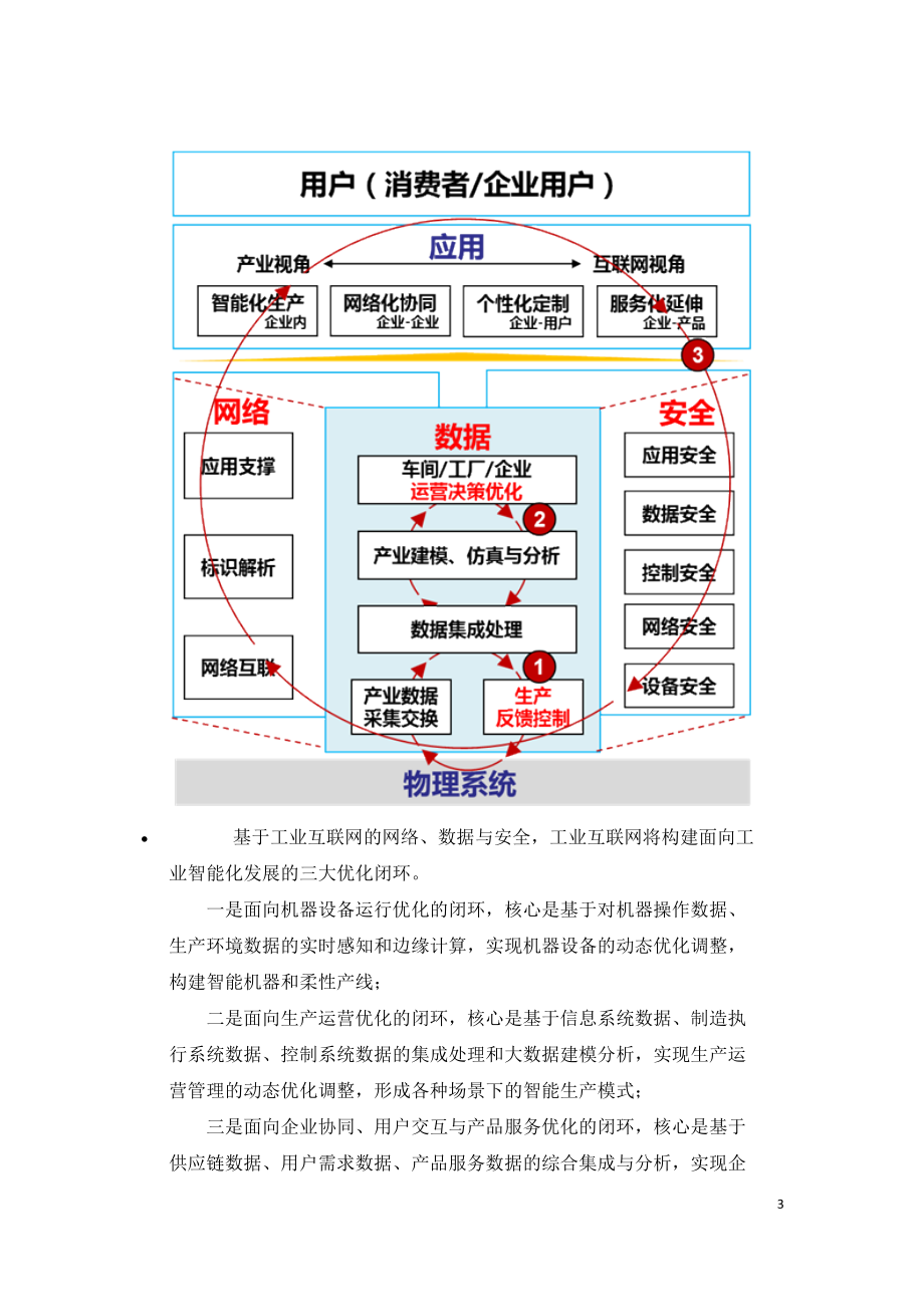 2021年咨询工程师继续教育讲义-工业互联网发展趋势及行业商业模式研究.doc_第3页