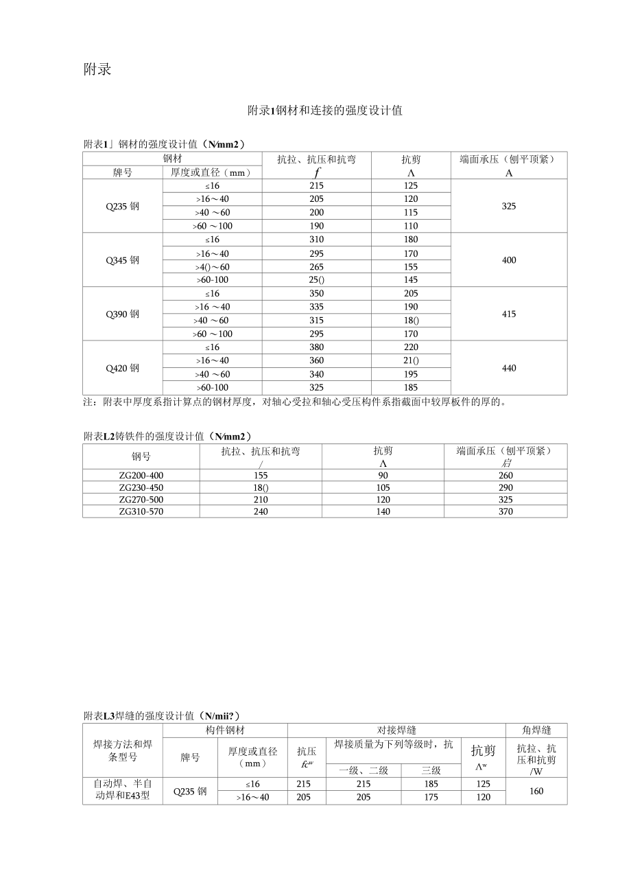 钢材和连接及强度设计值.docx_第1页