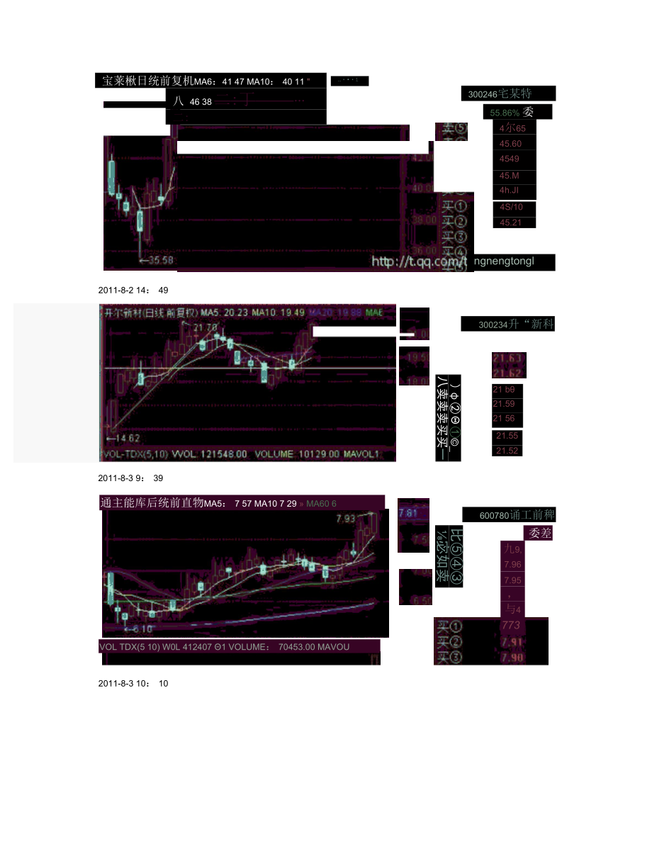 经管营销唐能通短线是银最新股票图形201108实用精品资料(00002).docx_第2页