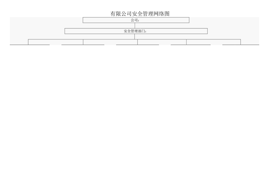 公司安全管理网络图.docx_第1页