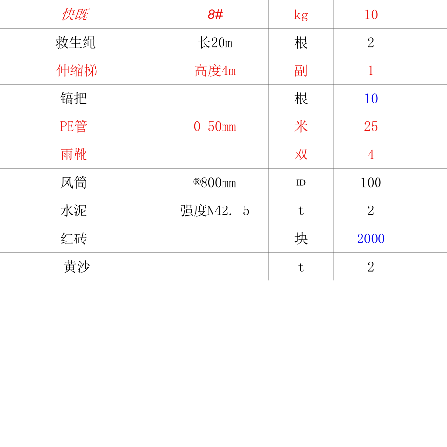 井上消防材料库物资台账(2020.4.20).docx_第2页