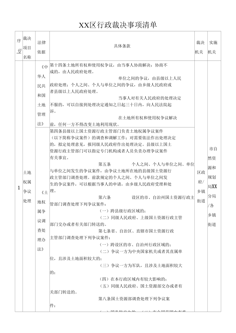 XX区行政裁决事项清单.docx_第1页