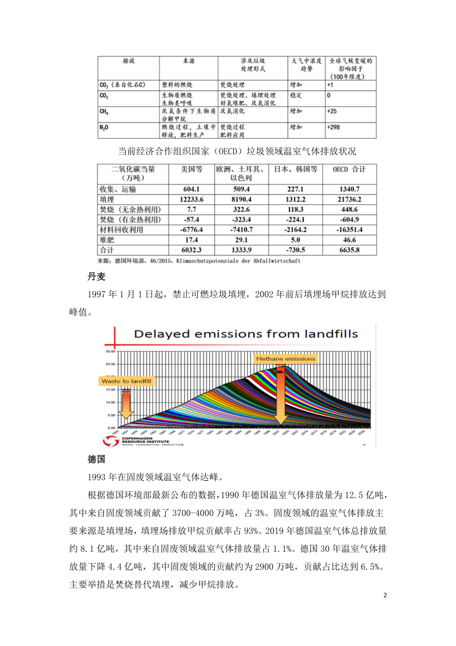 碳减排下生活垃圾焚烧发电处理发展.doc_第2页