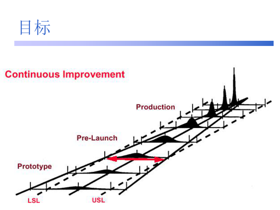 工业工程五大手册APQP TRAINING.ppt_第3页