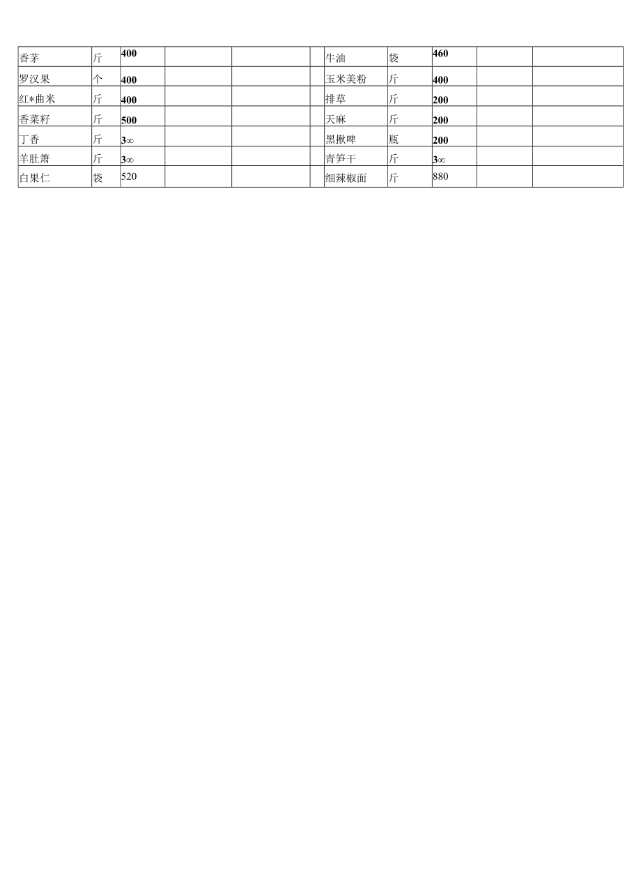 商品购销合同律师拟定版本（民法典版）.docx_第3页