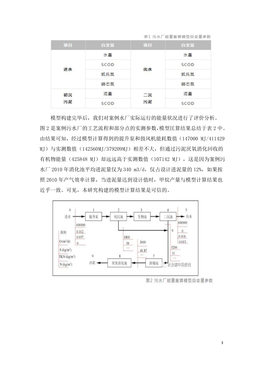 污水处理实现碳中和的技术路径.doc_第3页