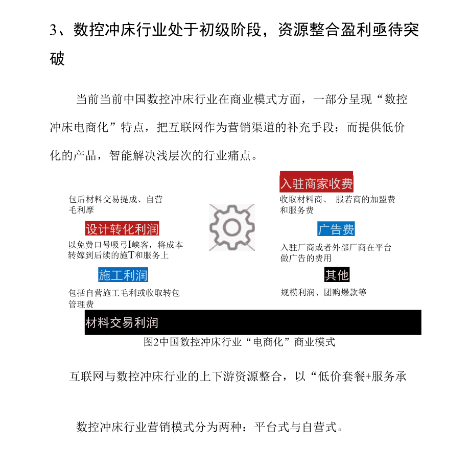 2021年数控冲床行业分析报告.docx_第1页