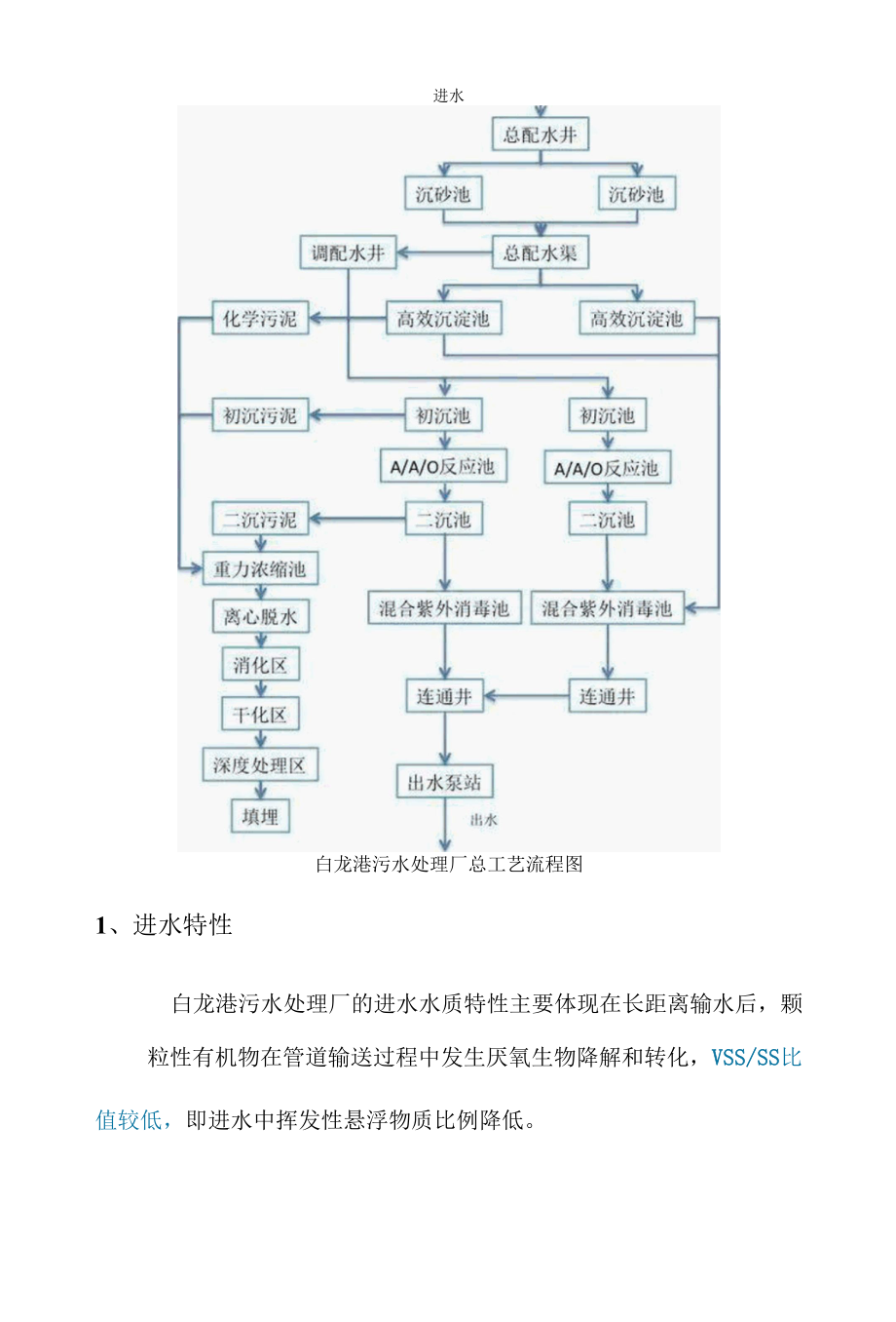 亚洲最大污水处理厂——白龙港污水处理厂处理工艺介绍.docx_第2页