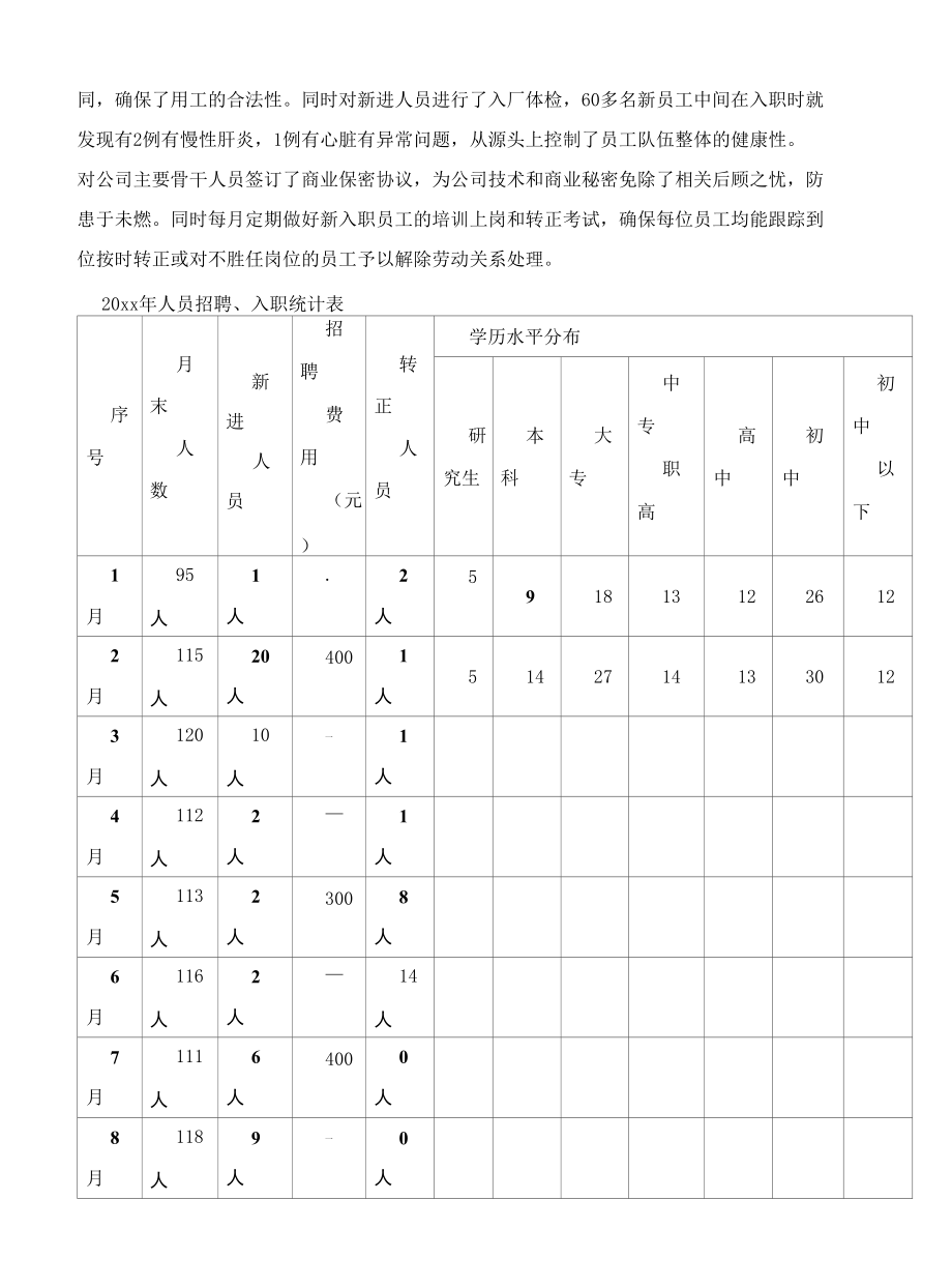 【行政人事主管】2020年工作总结-绩效.docx_第3页