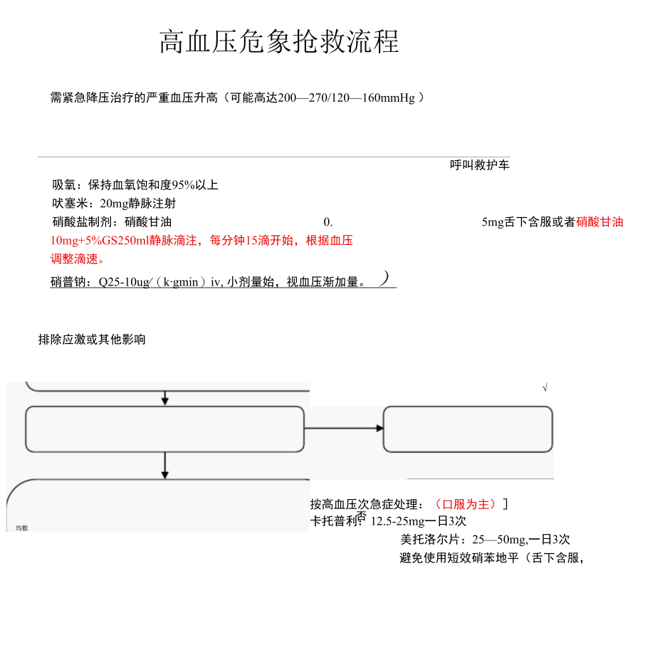 12种急诊抢救流程图.docx_第1页