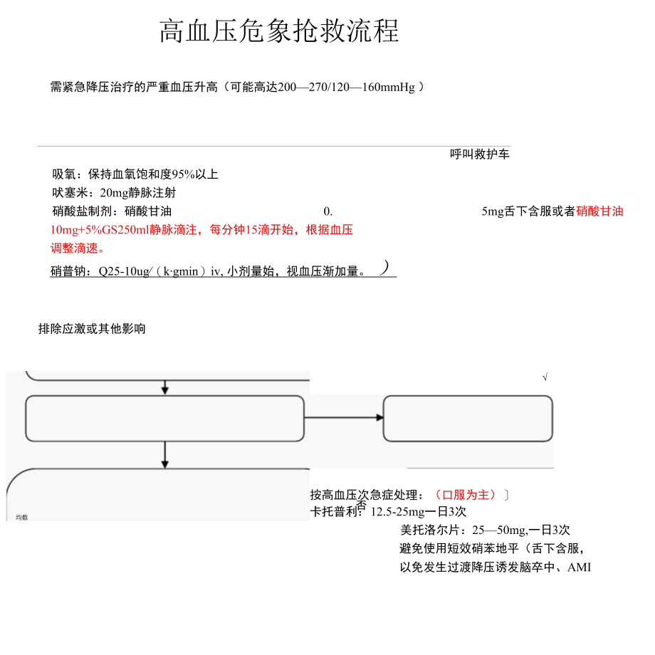 12种急诊抢救流程图.docx_第3页