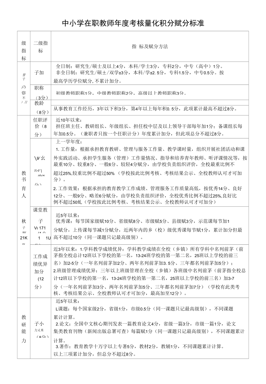 中小学在职教师年度考核量化积分赋分标准.docx_第1页