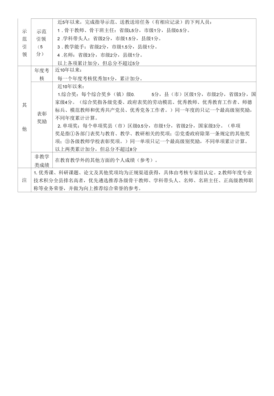 中小学在职教师年度考核量化积分赋分标准.docx_第2页