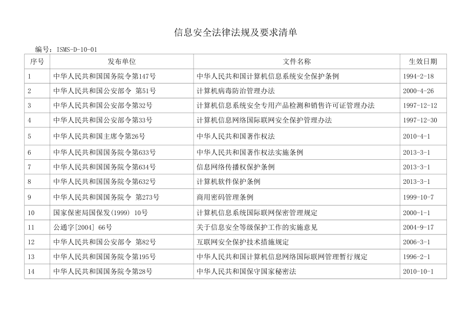 2021年最新信息安全法律法规及要求清单.docx_第1页