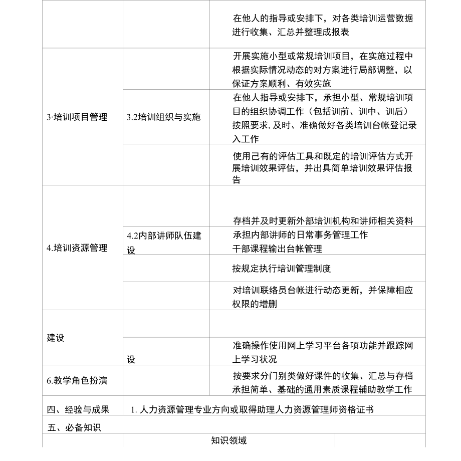 HR任职资格分级标准(培训管理).docx_第1页