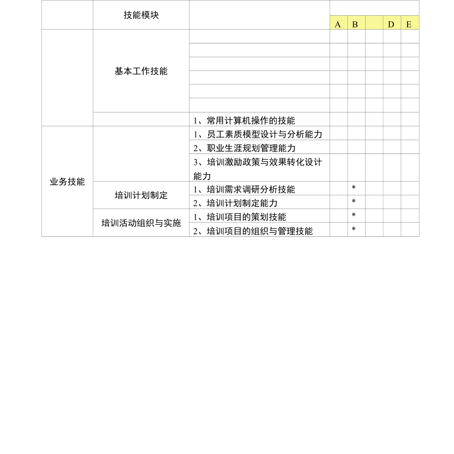 HR任职资格分级标准(培训管理).docx_第3页