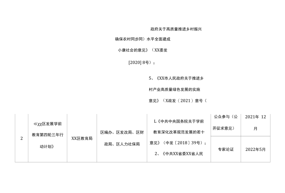 XX区2022年度重大行政决策事项目录.docx_第2页