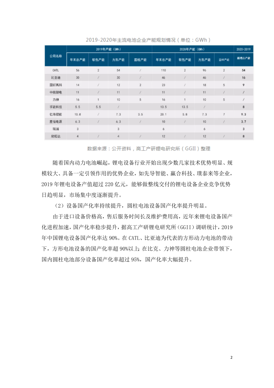 锂电池行业迅速发展将锂电设备市场规模推向峰值.doc_第2页