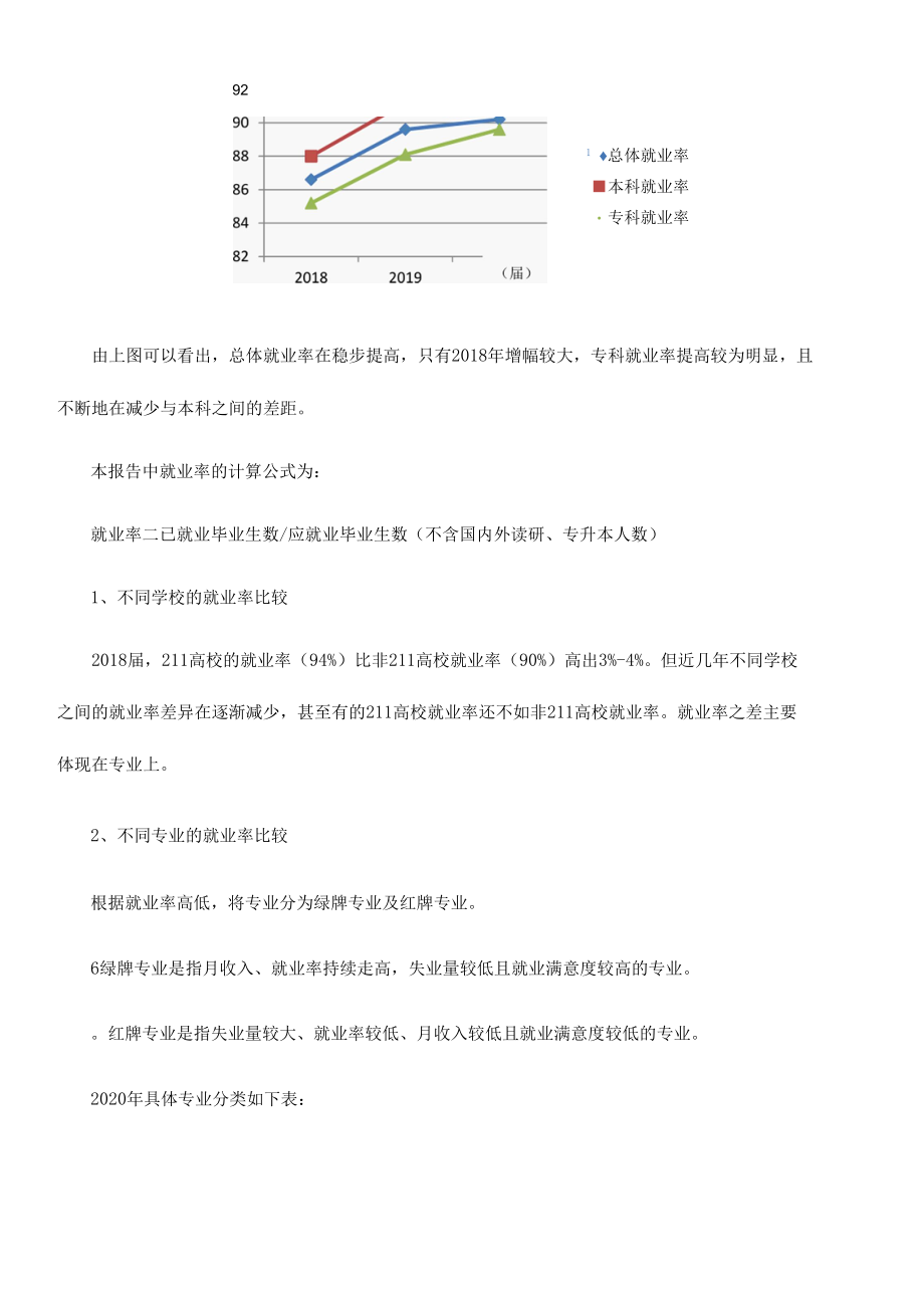 2021大学生就业率分析报告.docx_第2页