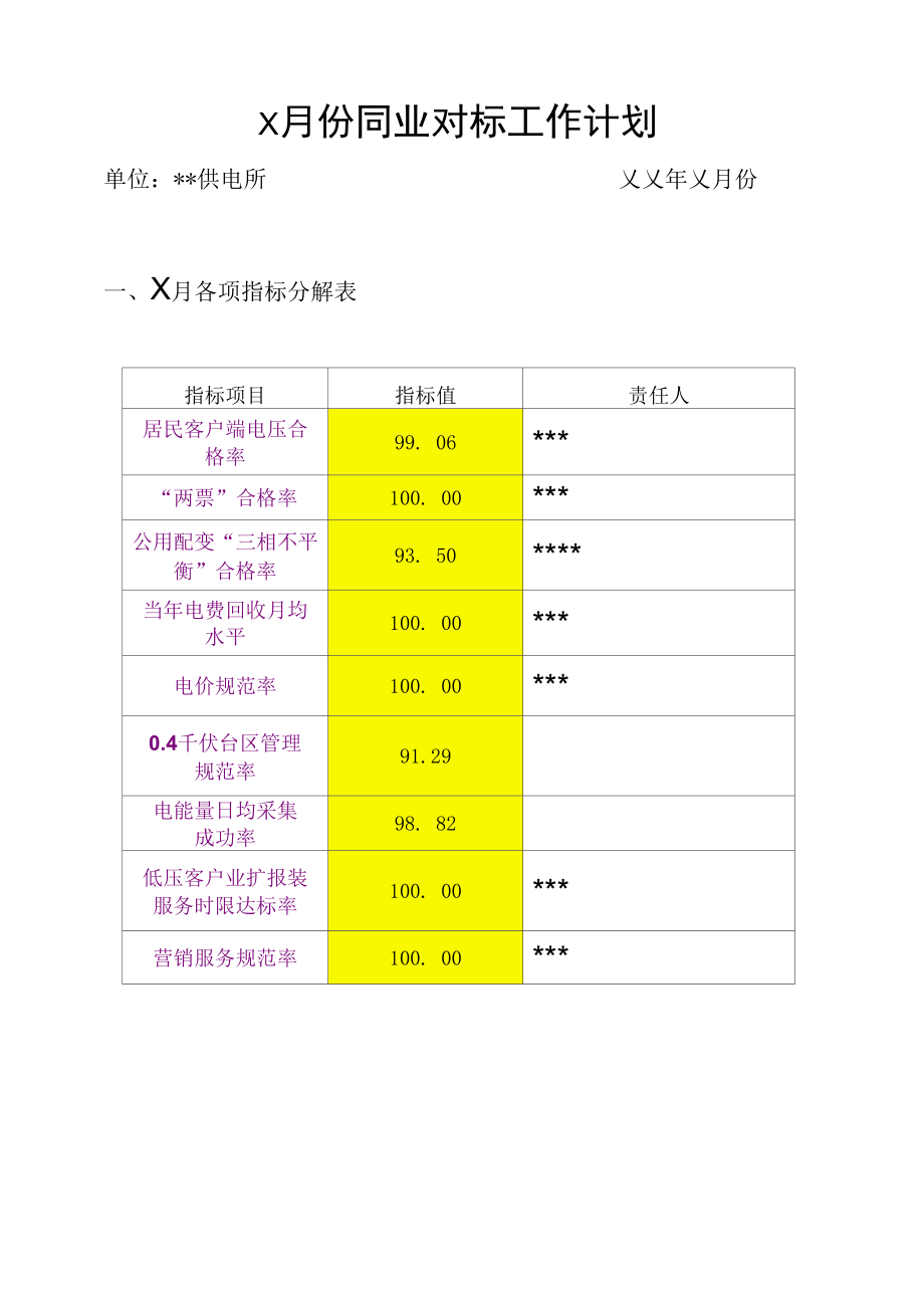 供电所月份同业对标计划模板.docx_第1页