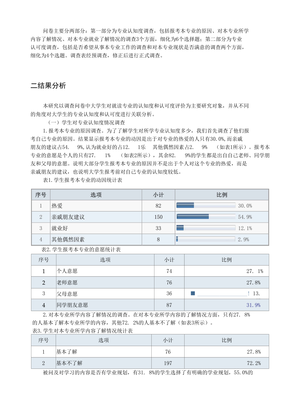 大学生专业认知度和认可度调查研究-营口理工学院.docx_第2页