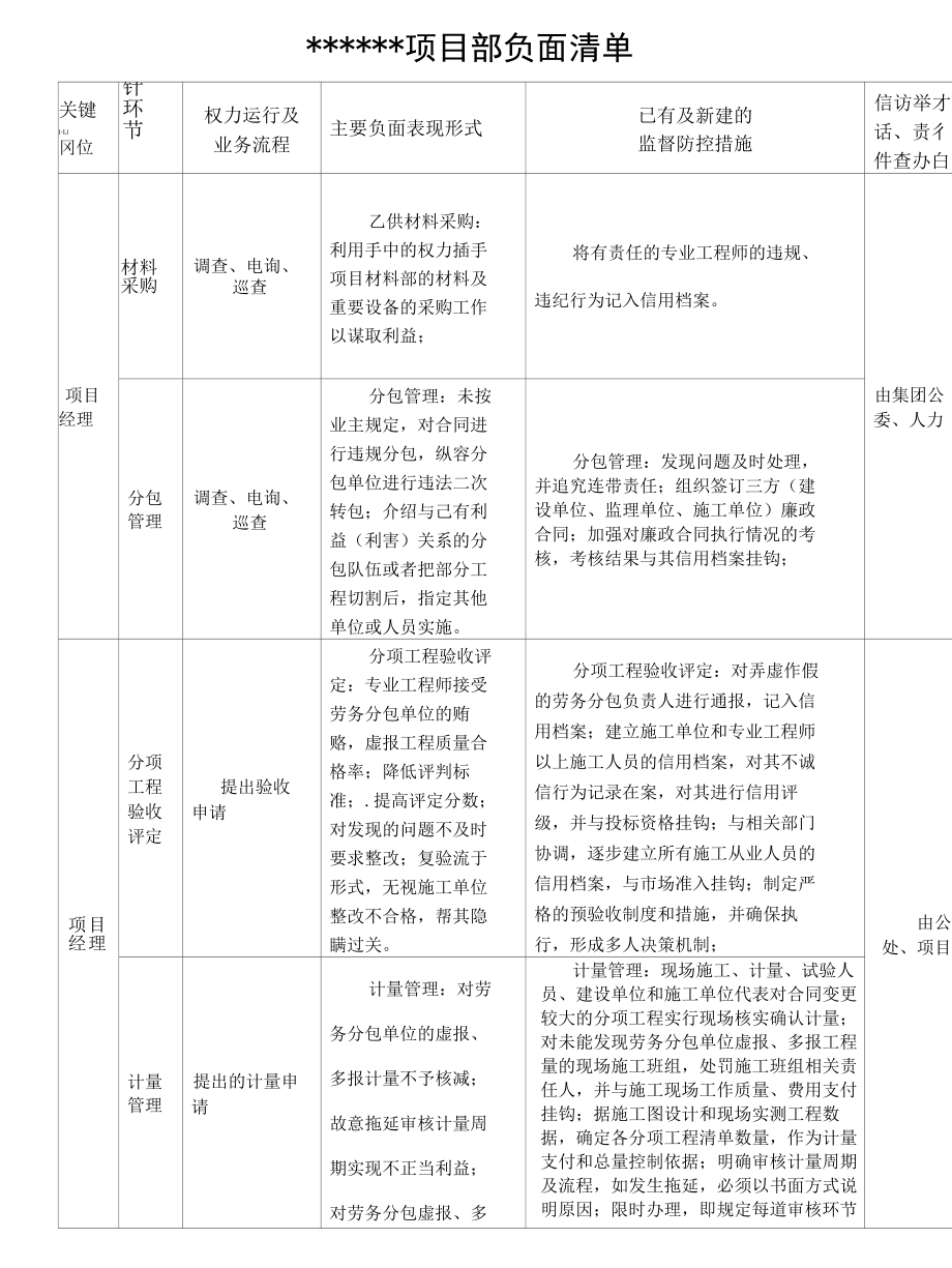 建筑施工单位负面清单.docx_第1页