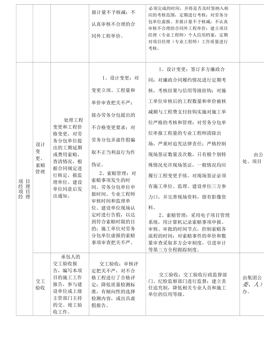 建筑施工单位负面清单.docx_第2页