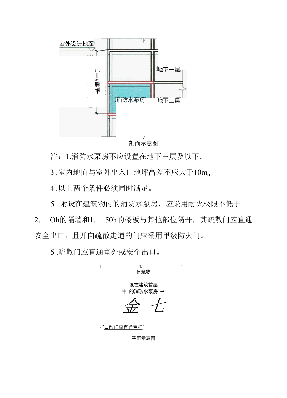 消防工程—消防水泵房的设置要点图示.docx_第2页